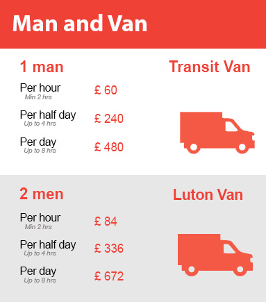 Amazing Prices on Man and Van Services in West Brompton